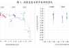 如何理解支持性货币立场下货币条件的收紧